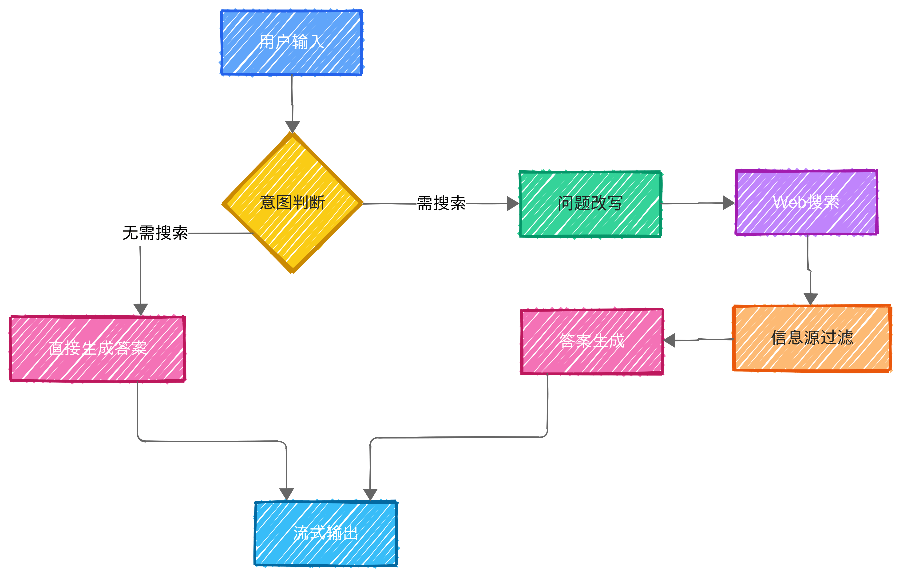wutian
